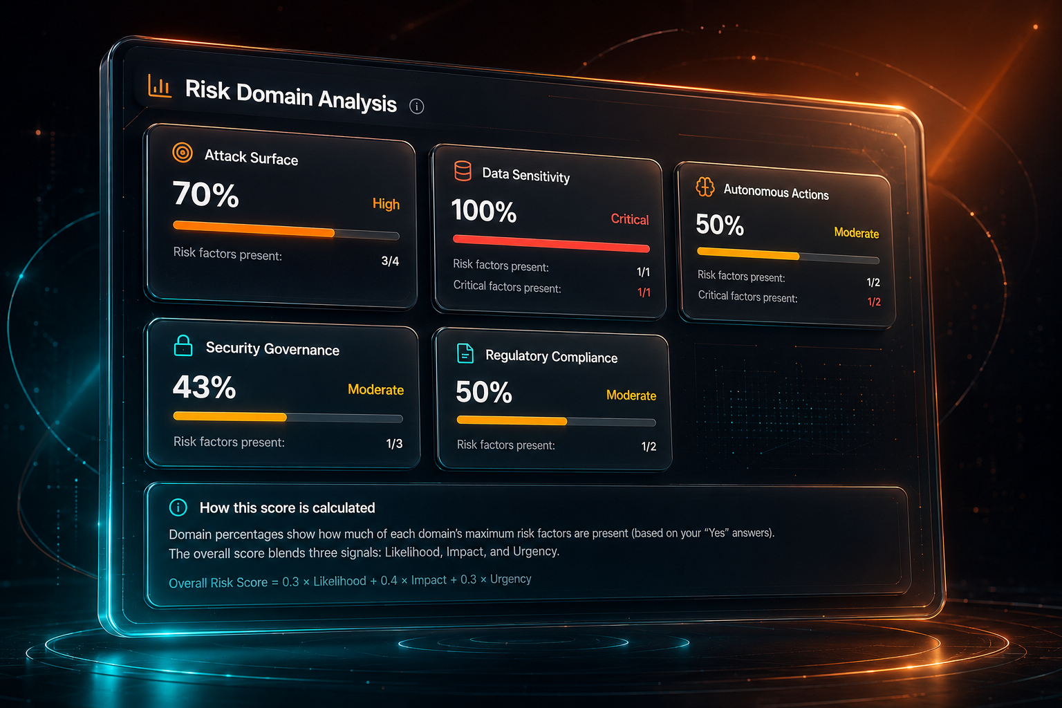 AI risk assessment — an exposure overview across an agent's model, retrieval, tools, memory, and identity.